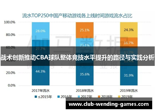 战术创新推动CBA球队整体竞技水平提升的路径与实践分析