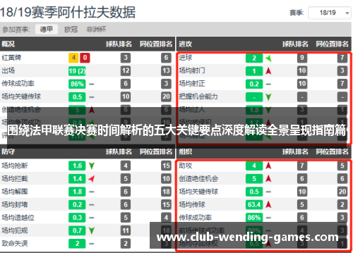 围绕法甲联赛决赛时间解析的五大关键要点深度解读全景呈现指南篇