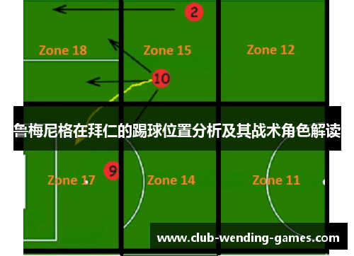 鲁梅尼格在拜仁的踢球位置分析及其战术角色解读 鲁梅尼格在拜仁的踢球位置分析及其战术角色解读