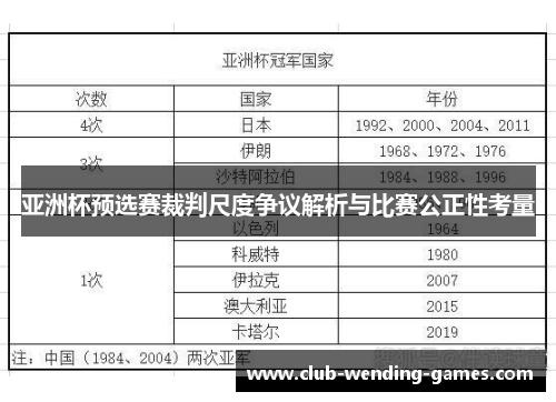 亚洲杯预选赛裁判尺度争议解析与比赛公正性考量 亚洲杯预选赛裁判尺度争议解析与比赛公正性考量